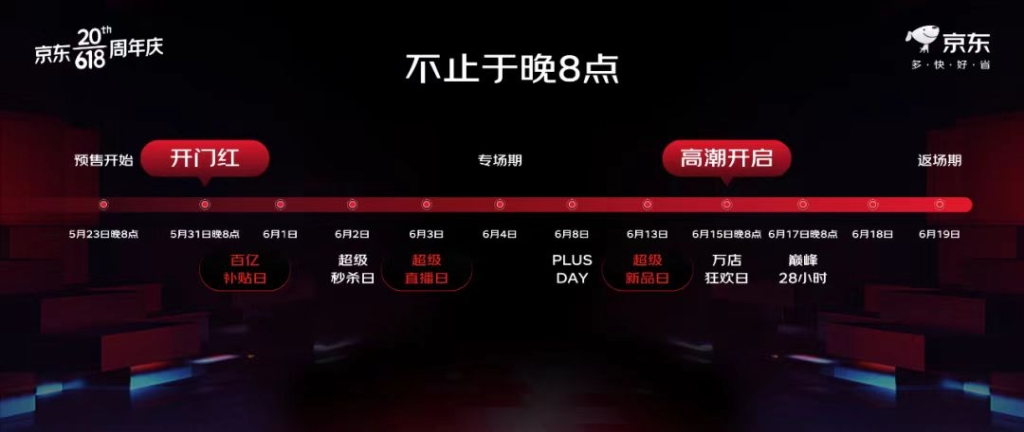 京东百亿补贴switch买贵赔双倍,618百亿补贴200券怎么用