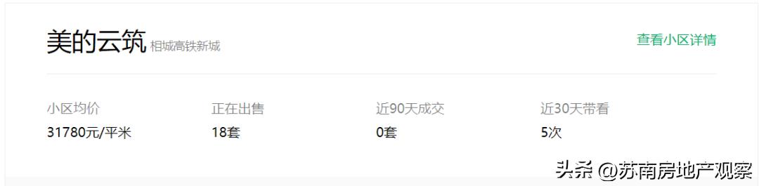 鑻忓窞鎴夸骇娑ㄥ箙鏁版嵁鍒嗘瀽,鑻忓窞鏂版埧浠锋牸鐜瘮娑ㄥ箙鎵╁ぇ