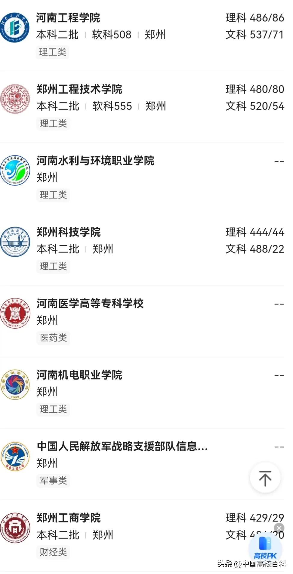 河南郑州高校排名,河南郑州院校排名