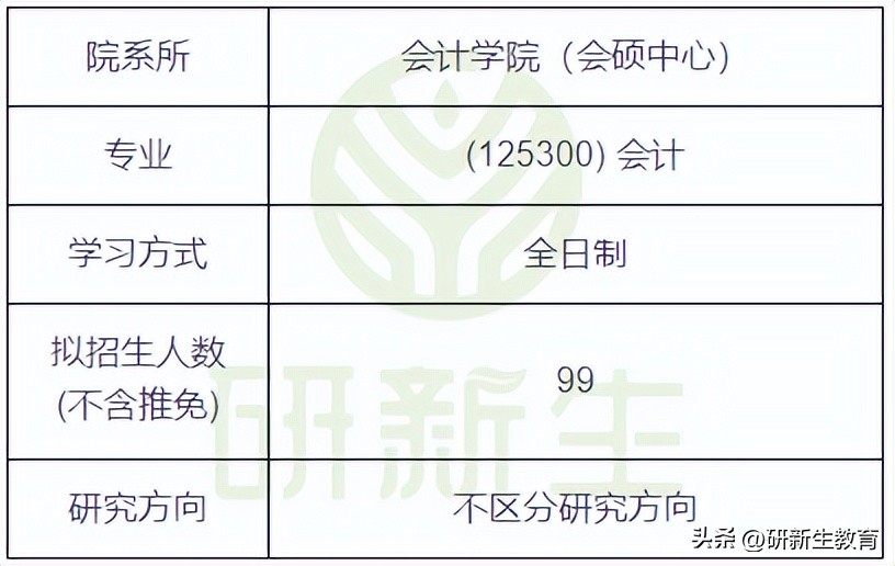 2021考研中南财经政法大学431,考研中南财经政法大学2021