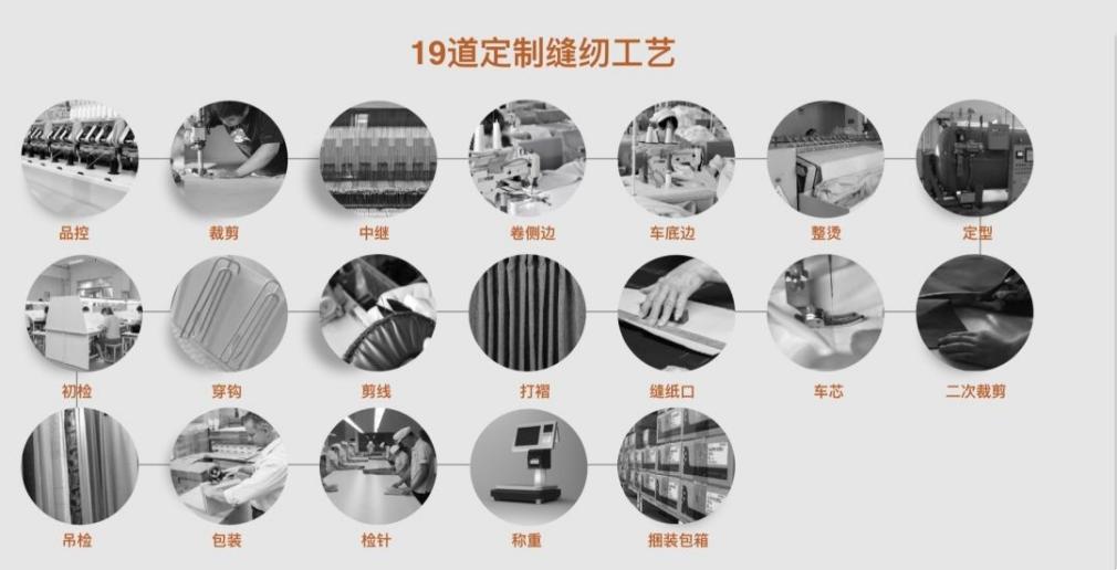 装修窗帘选错了有必要换吗,装修窗帘的三大技巧