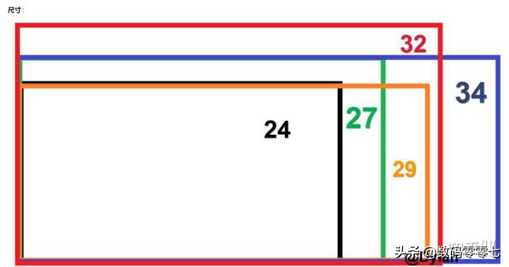 怎么选择适合显卡的刷新率显示器,显示器三色调最佳参数