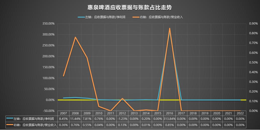 惠泉1983啤酒多少钱,惠泉啤酒600573股票行情