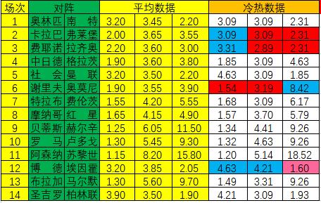 新浪彩票足彩19071冷热指数,新浪彩票足彩冷热指数21050期