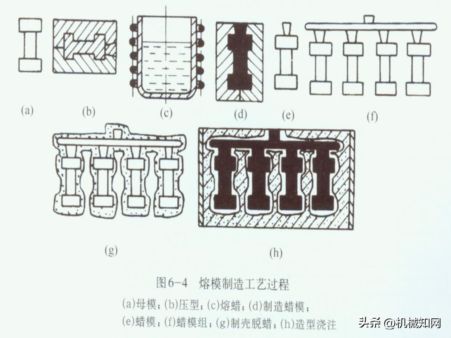 金属材料的5类成型工艺，3种热处理方式，60页PPT一次性搞明白