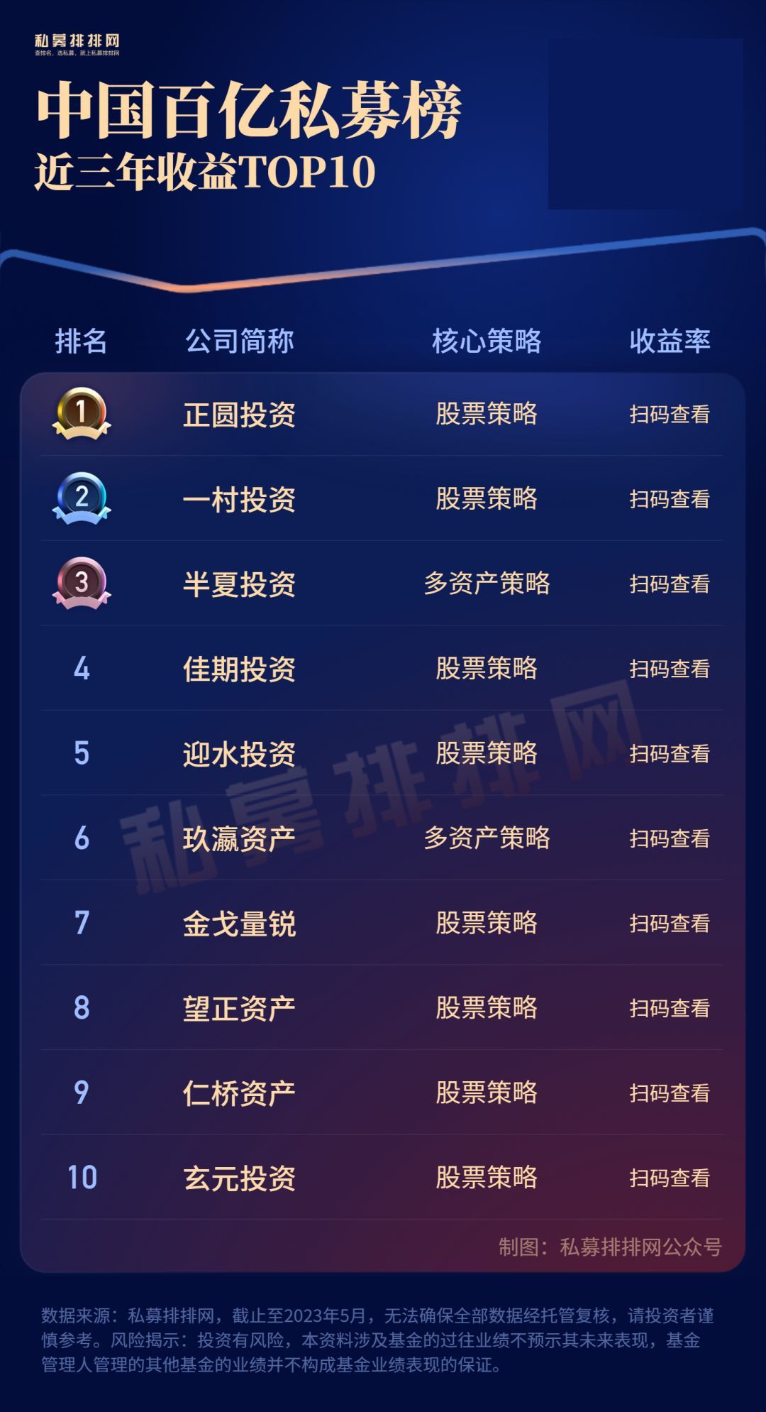 私募一哥王亚伟说破股市,公募一哥王亚伟操盘手法