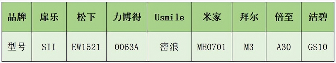 扉乐冲牙器对比拜尔冲牙器测评,扉乐冲牙器推荐