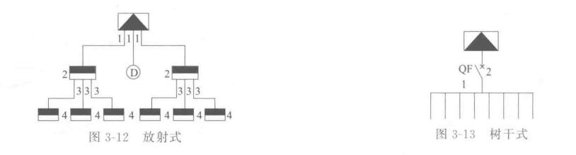 变配电设备布置图的识读,配电系统图识图