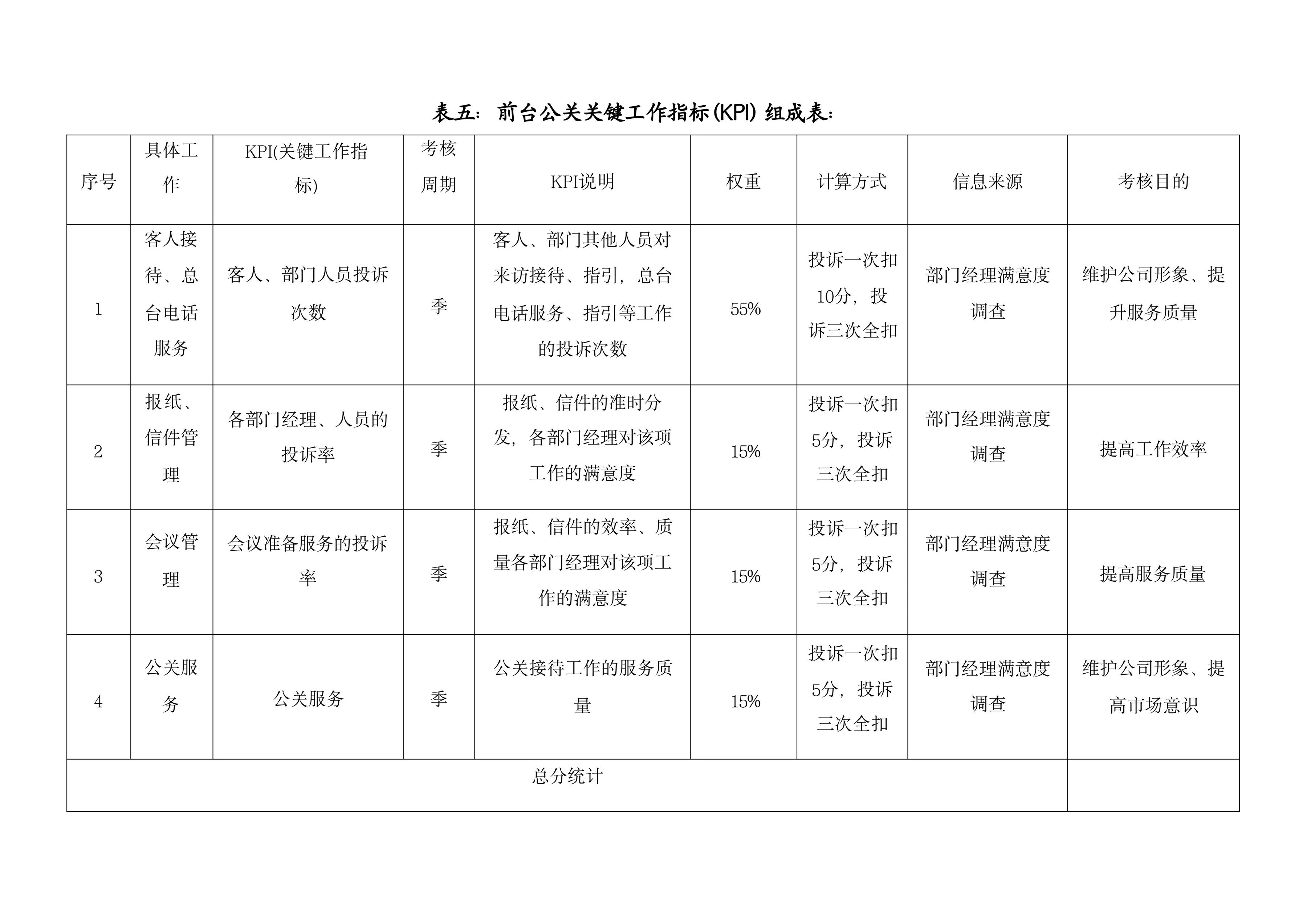 绩效考核100套表,绩效考核表格的模板
