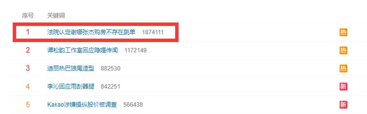 张杰谢娜跳单案一审结果,张杰谢娜“跳单”案审结