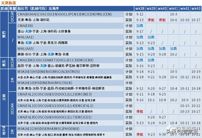 美西海运价格下跌,美西航线运价暴涨6倍