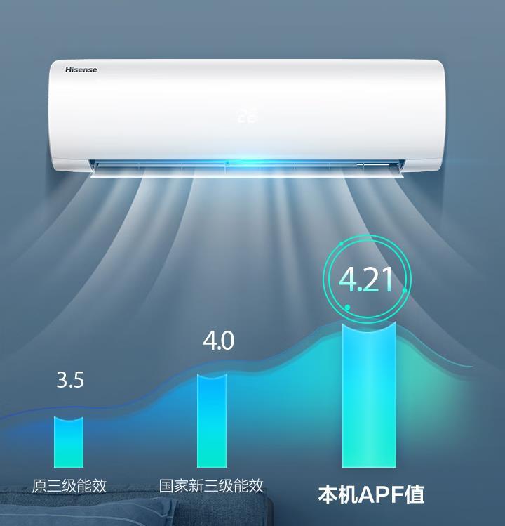 为什么现在空调都是三级的,为啥好多人喜欢买三匹的空调