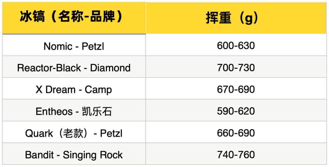 新款小冰镐,冰镐排名