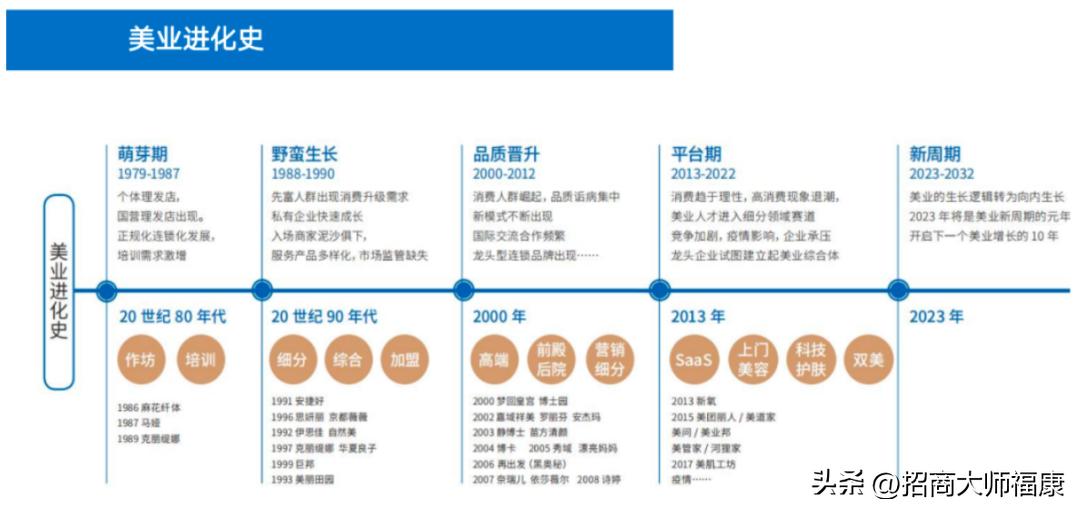 美业门店破局升级思维,美业如何转型与破局