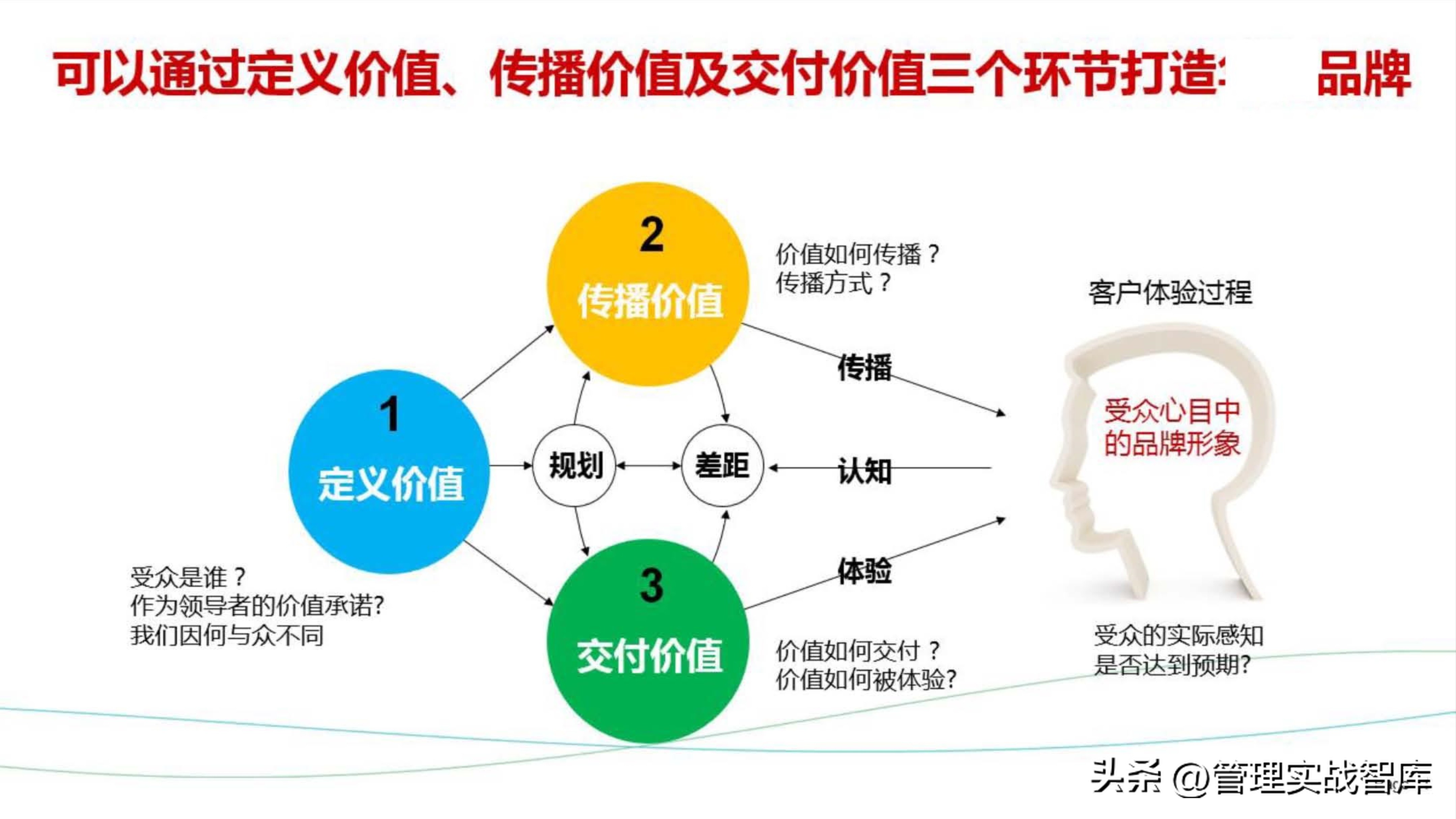 华为品牌战略模型,如何将华为的品牌价值提升