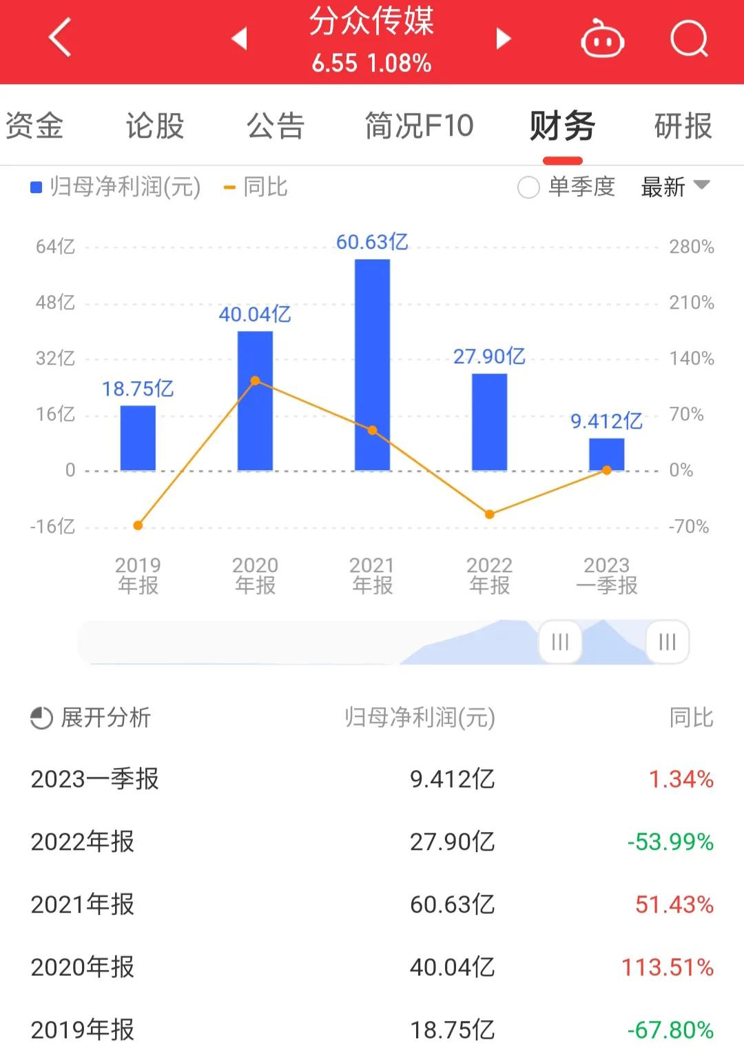 002027分众传媒股票股吧,002027分众传媒投资价值