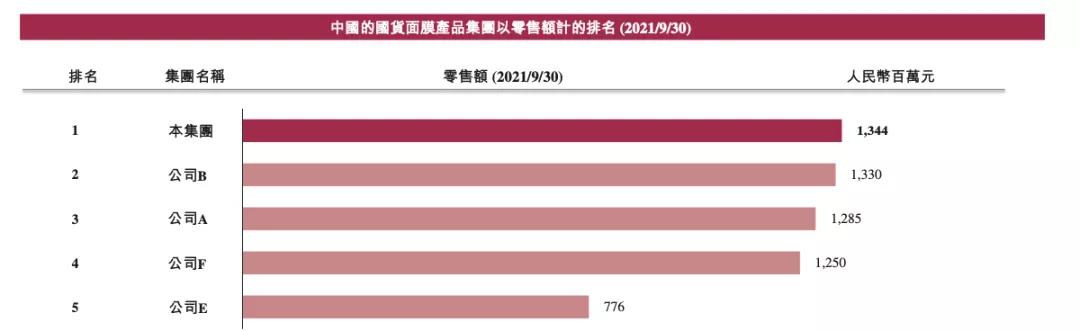 韩束在香港上市,韩束上美公司