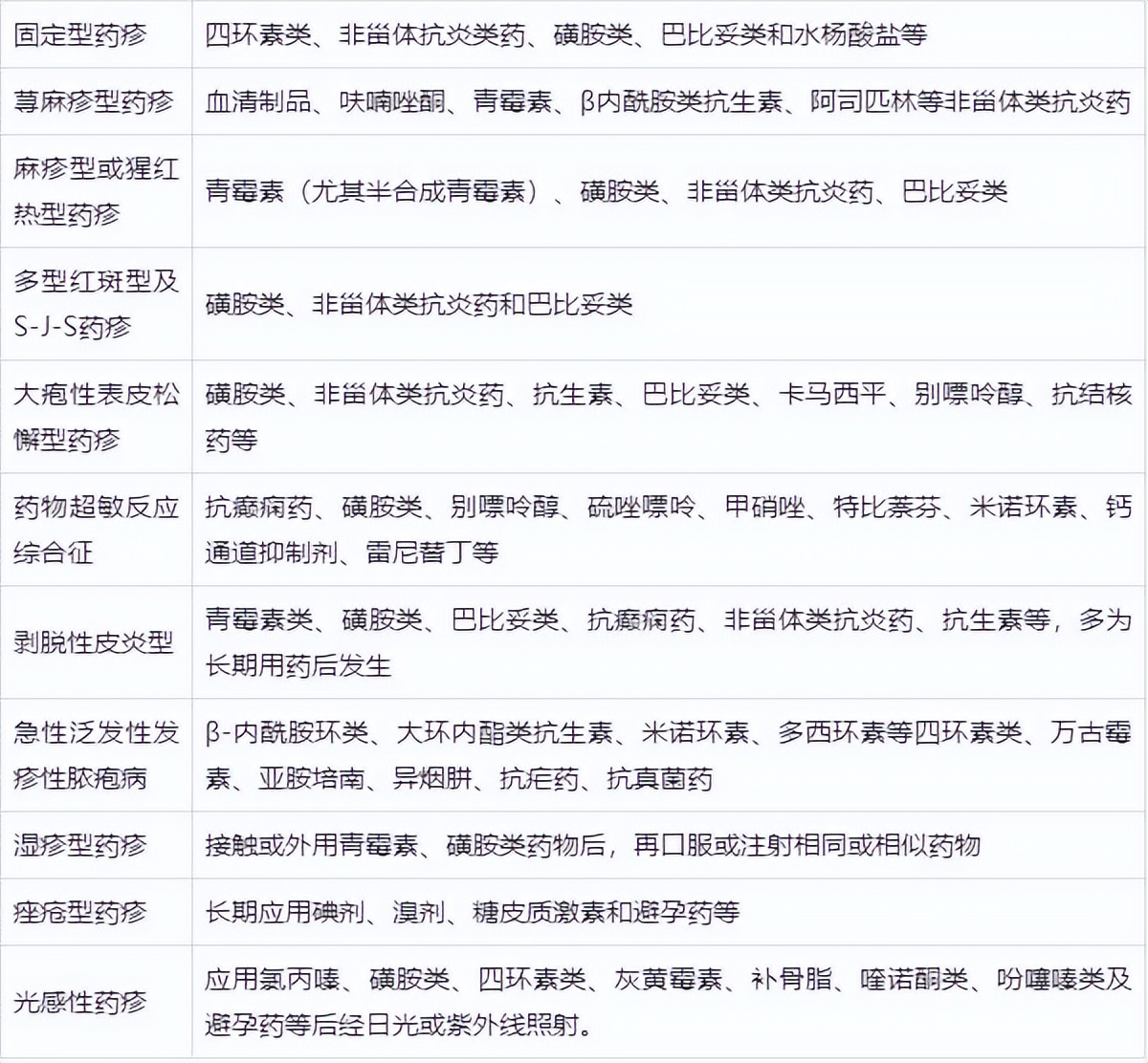 药疹的常见病因与护理方法,药疹的症状和治疗首选药