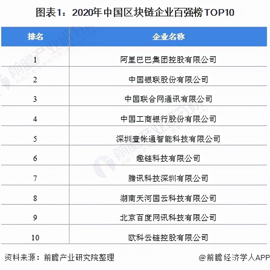 独家!腾讯VS阿里巴巴区块链技术布局对比,附专利总量对比等