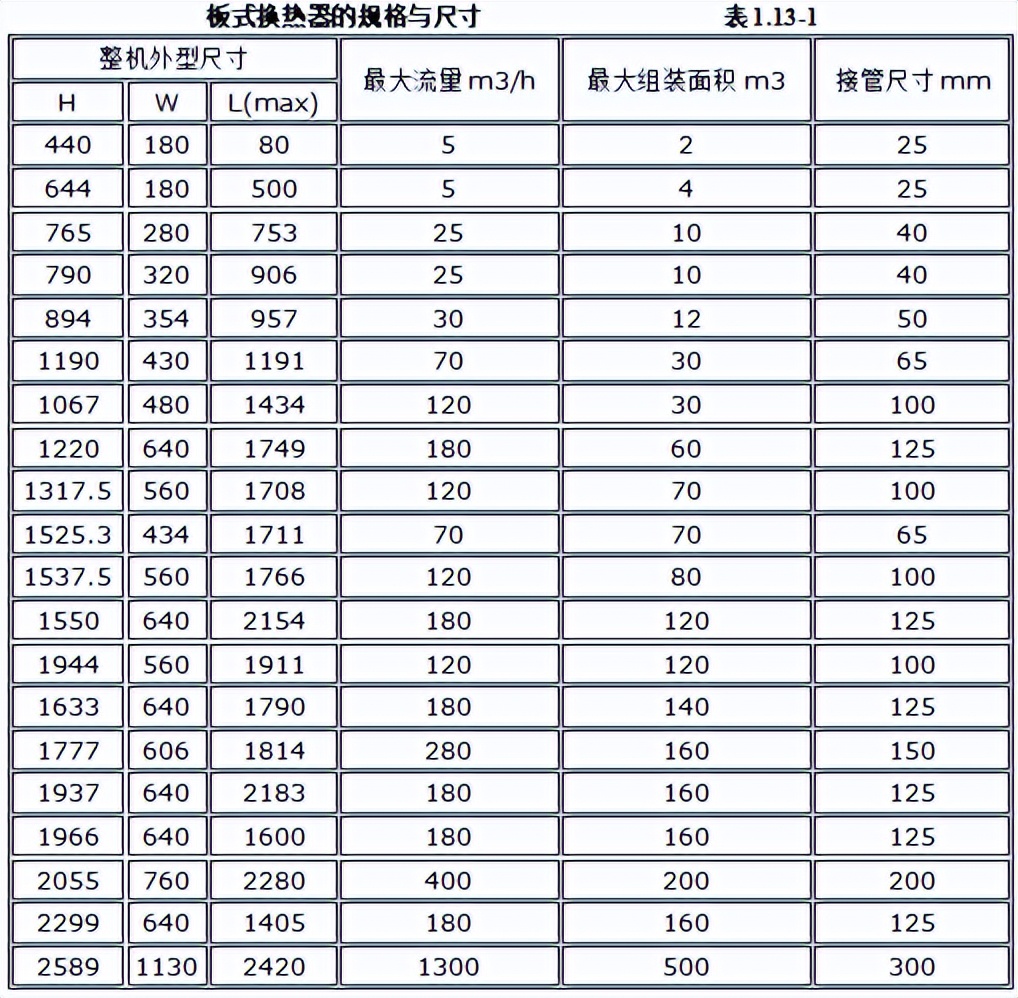 机电安装工程材料进场如何验收,建筑电气工程施工质量验收讲解
