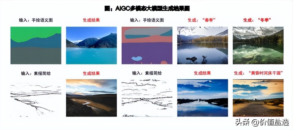 盘点算力风口下那些投资机遇