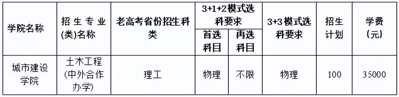 湖北省2023年分数线,高考分数线预测汇总湖北省