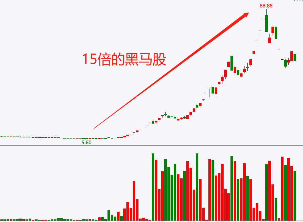 威科夫控盘法识别主力运作周期,威科夫操盘法pdf免费下载