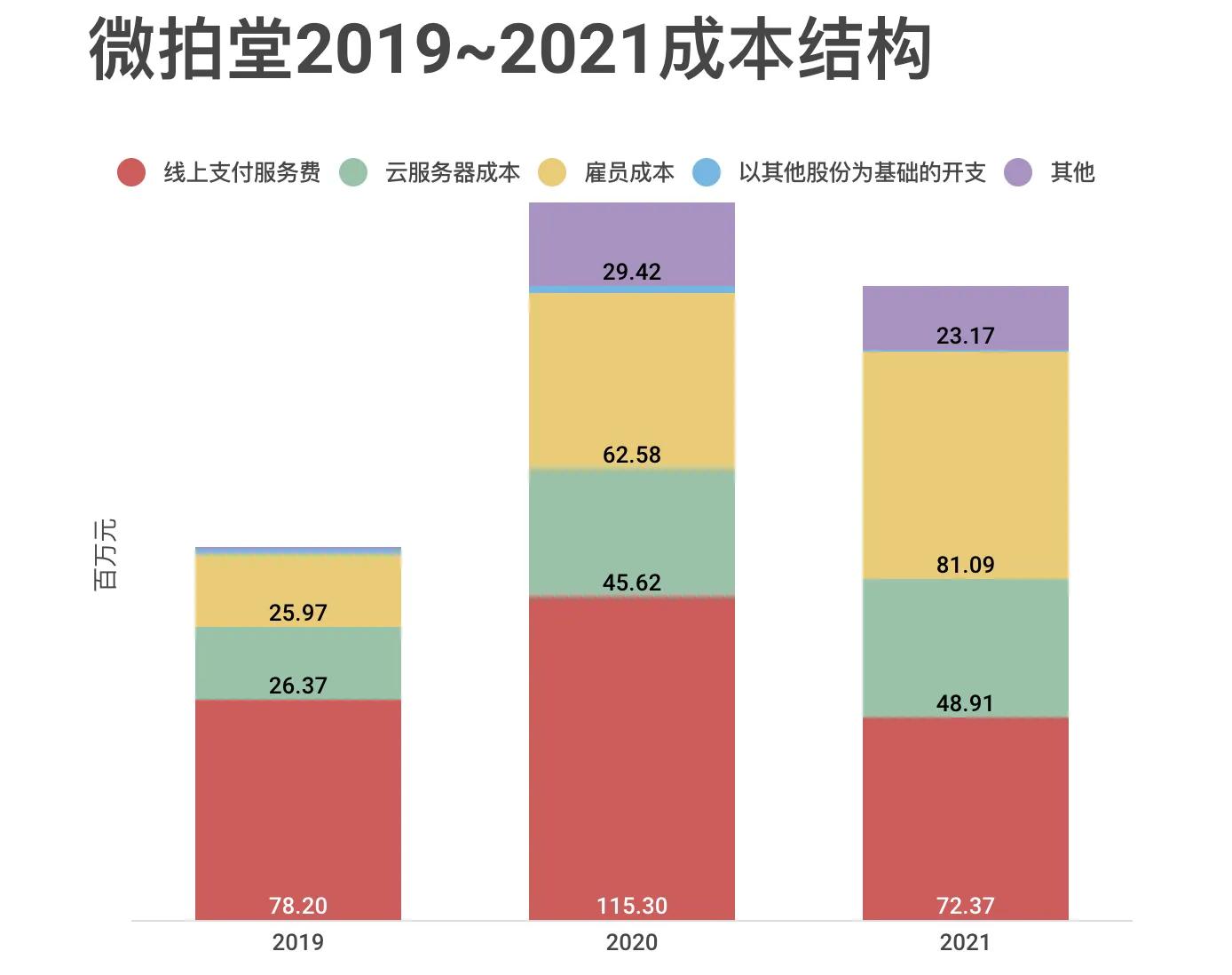 文玩行业市场规模,文玩行业的发展及现状