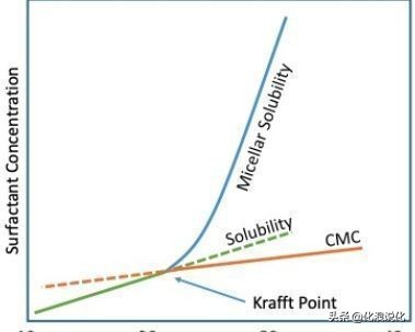 沐浴露为什么洗完了浑身滑溜溜的,像香皂一样的沐浴露洗完不滑腻