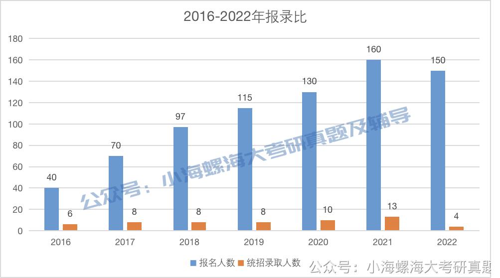 2024考研会计学硕南大,2024会计学硕考研320分
