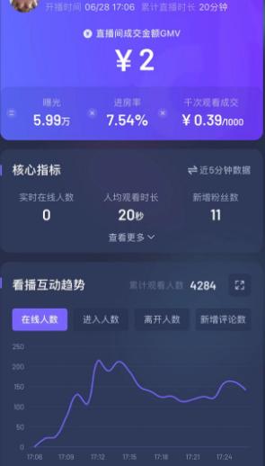 如何利用千川撬动大量免费流量,千川流量如何撬动免费流量