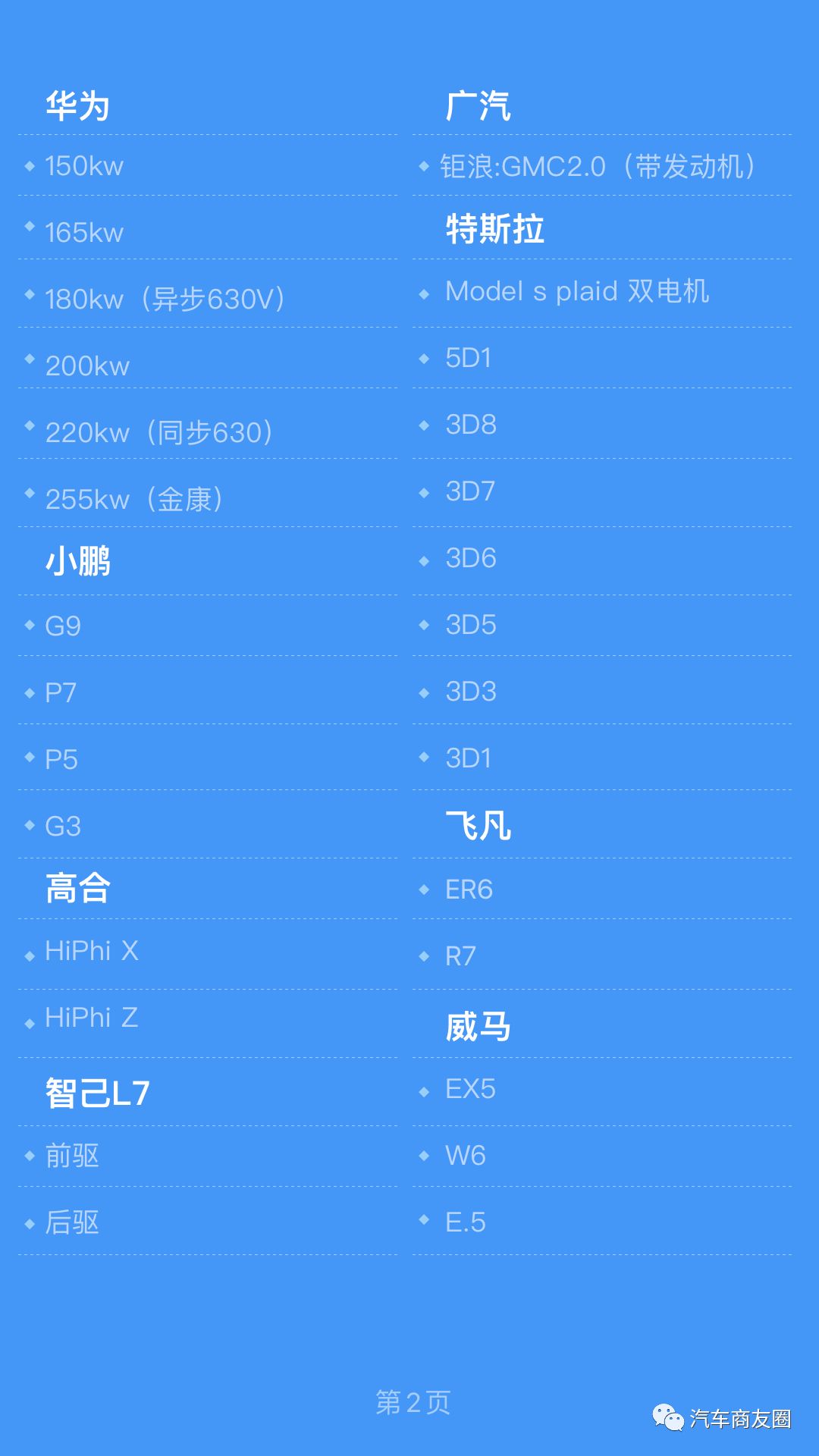 2023驱动电机系统专利,驱动电机型号功率一览表
