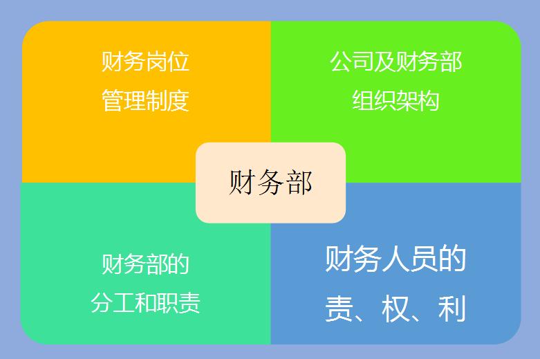 新手餐饮会计怎么做账完整版,免费餐饮代金券怎么做账务处理