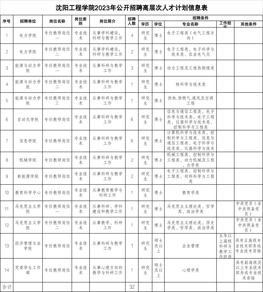 沈阳事业编派遣招聘,沈阳事业单位2022年招聘