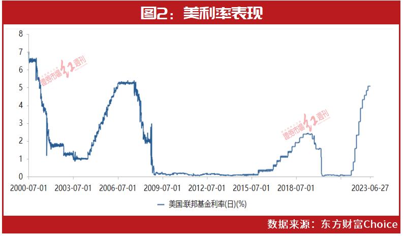 a股大涨主力疯狂抄底这50只个股,a股未来有望延续高成长的50只个股