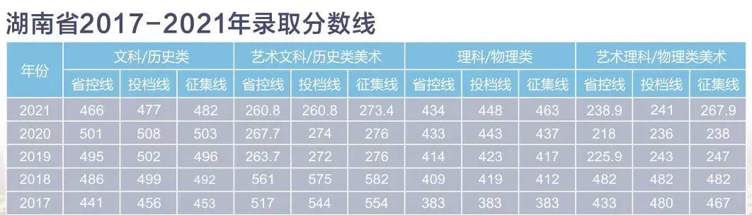 中南林业科技大学涉外学院好吗,中南林业科技大学涉外学院招生网
