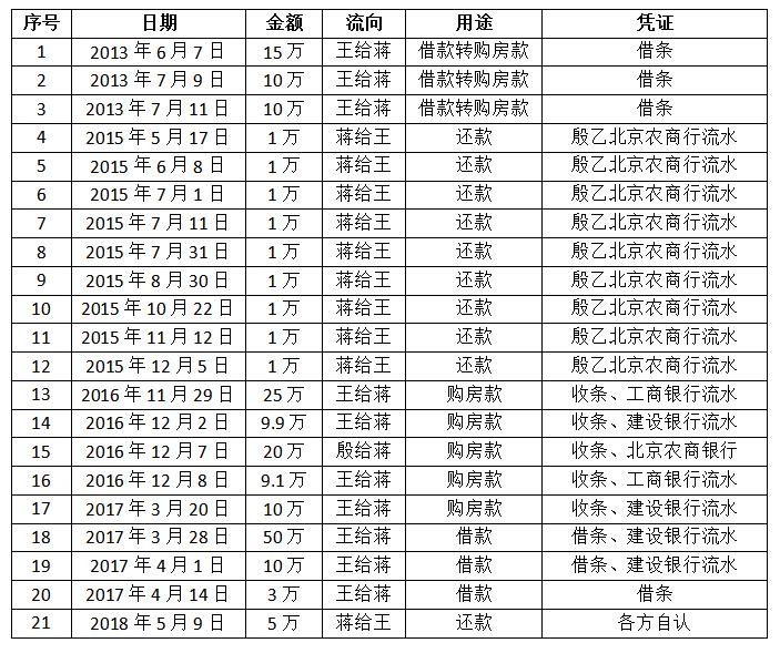 北京一房两卖纠纷,北京海淀一房两卖诉讼官司