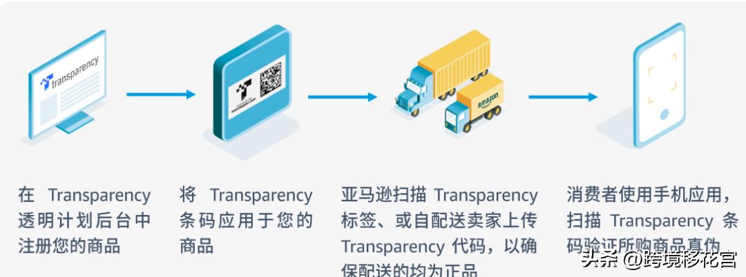 怎么赶走亚马逊的品牌,亚马逊上的跟卖现象及应对策略