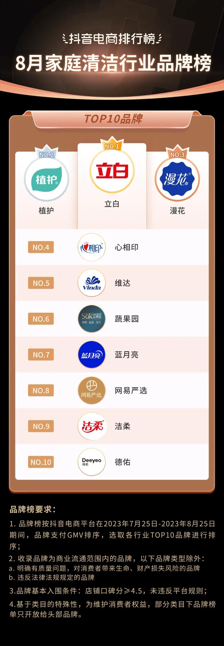 抖音电商2021年热销类目,三月份抖音平台电商带货变化总结