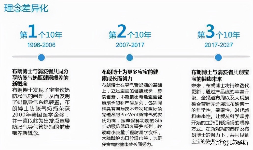 国际品牌进入中国市场的五种模式,国际品牌入驻中国如何打开市场