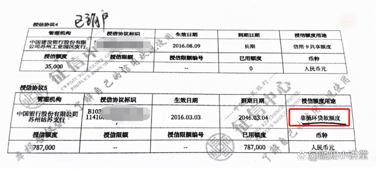 线上查询的征信报告有记录吗,征信报告查询记录贷后管理