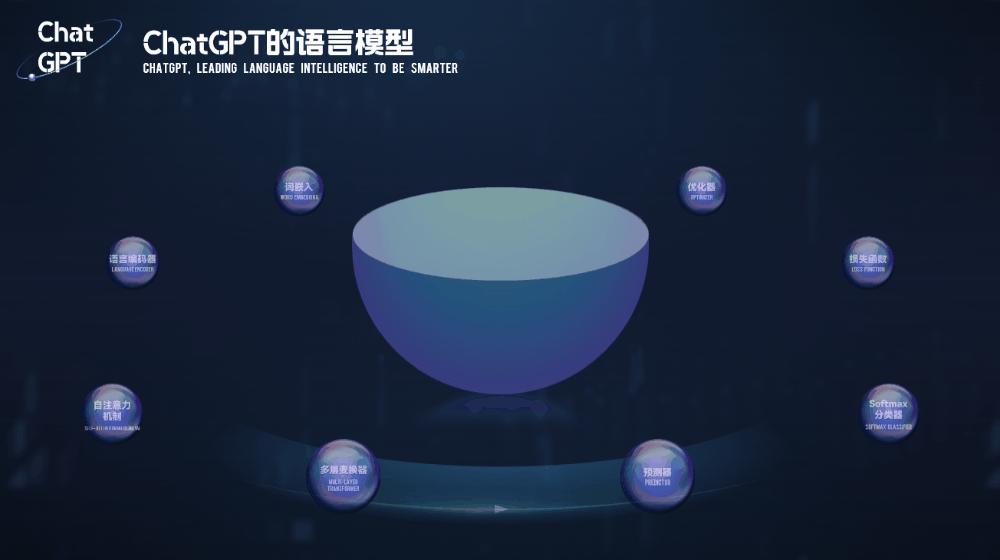 用ChatGPT做PPT真香！只需动嘴提要求和复制粘贴