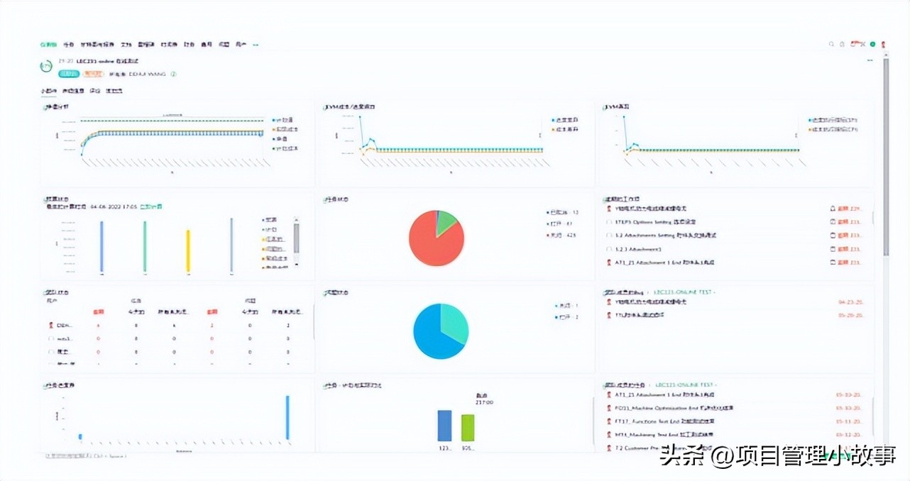 施工项目中的敏捷项目管理：提升项目效率和质量的秘诀！
