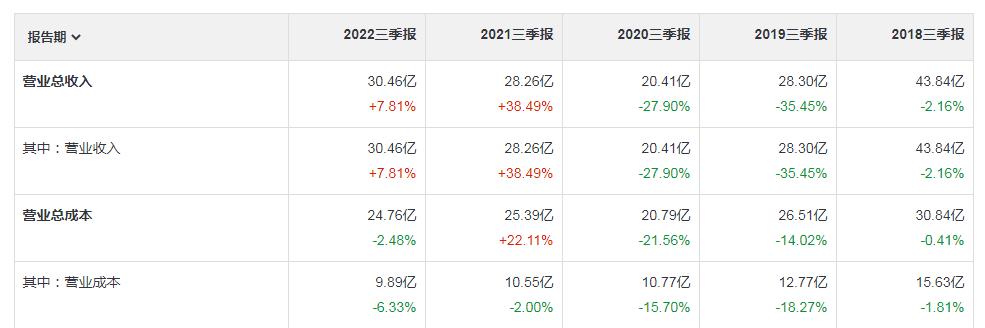 中药股系列之东阿阿胶