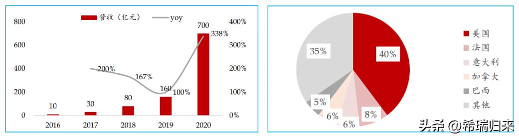 tiktok会被挤出市场吗,tiktok最后为什么还可以在美国使用