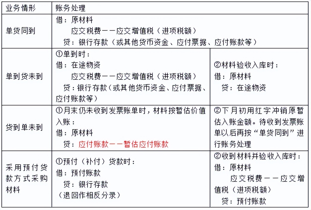 初级会计初级实务第二章资产,初级实务第三章流动资产