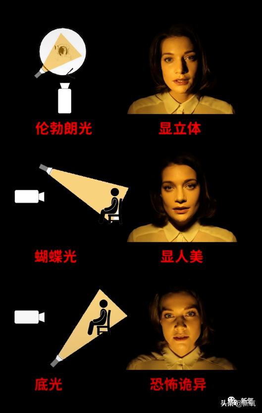 易梦玲手机照相设置,易梦玲拍照修图吗