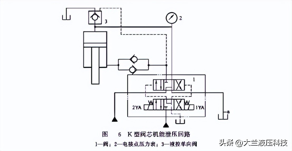 液压泄压是什么原因,液压系统泄压的方法