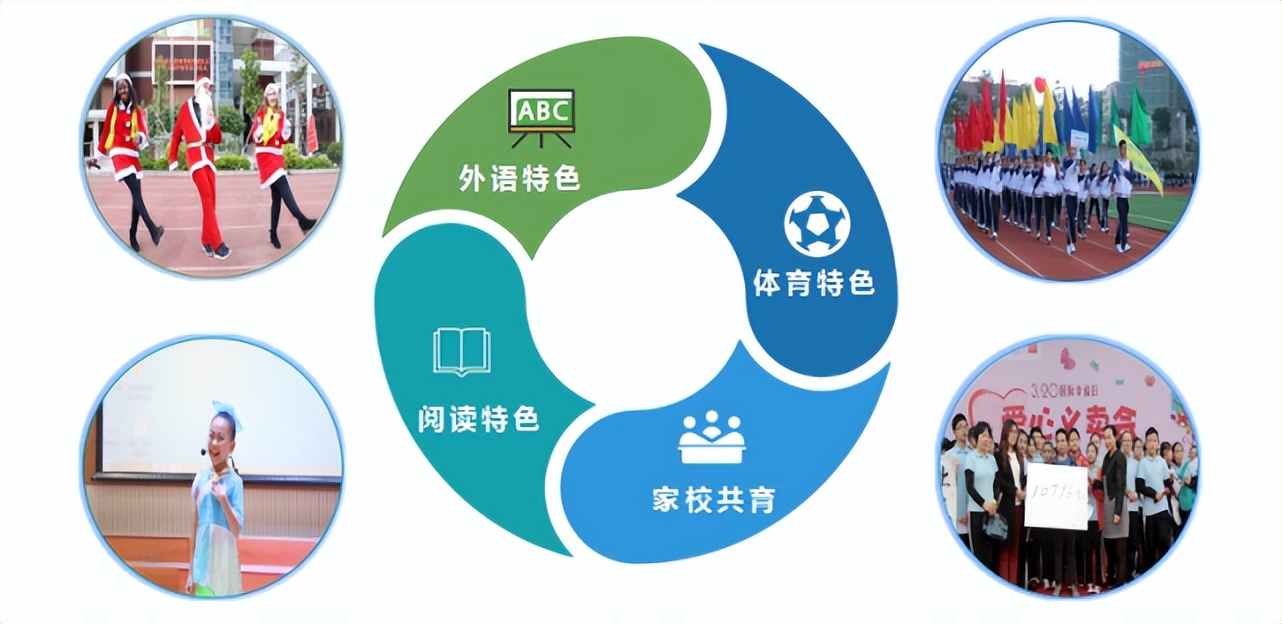 深圳教改试点学校名单,深圳市减负提质