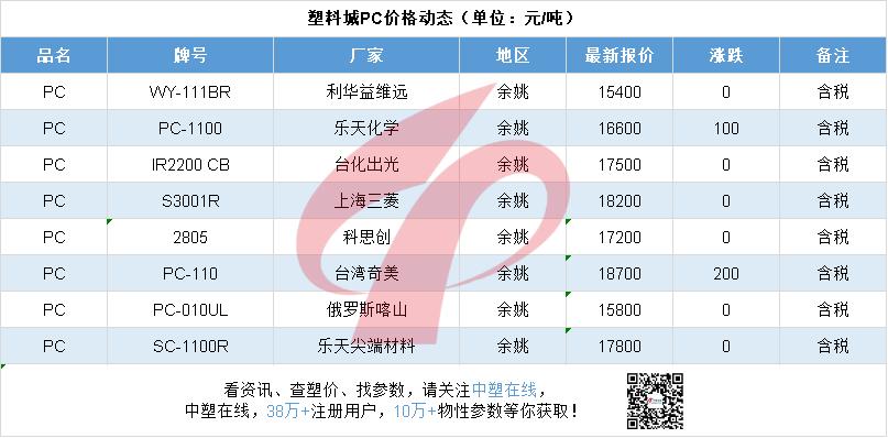 最新重磅牛市行情,近期牛市行情